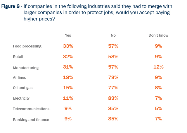 Figure 8 - Survey results